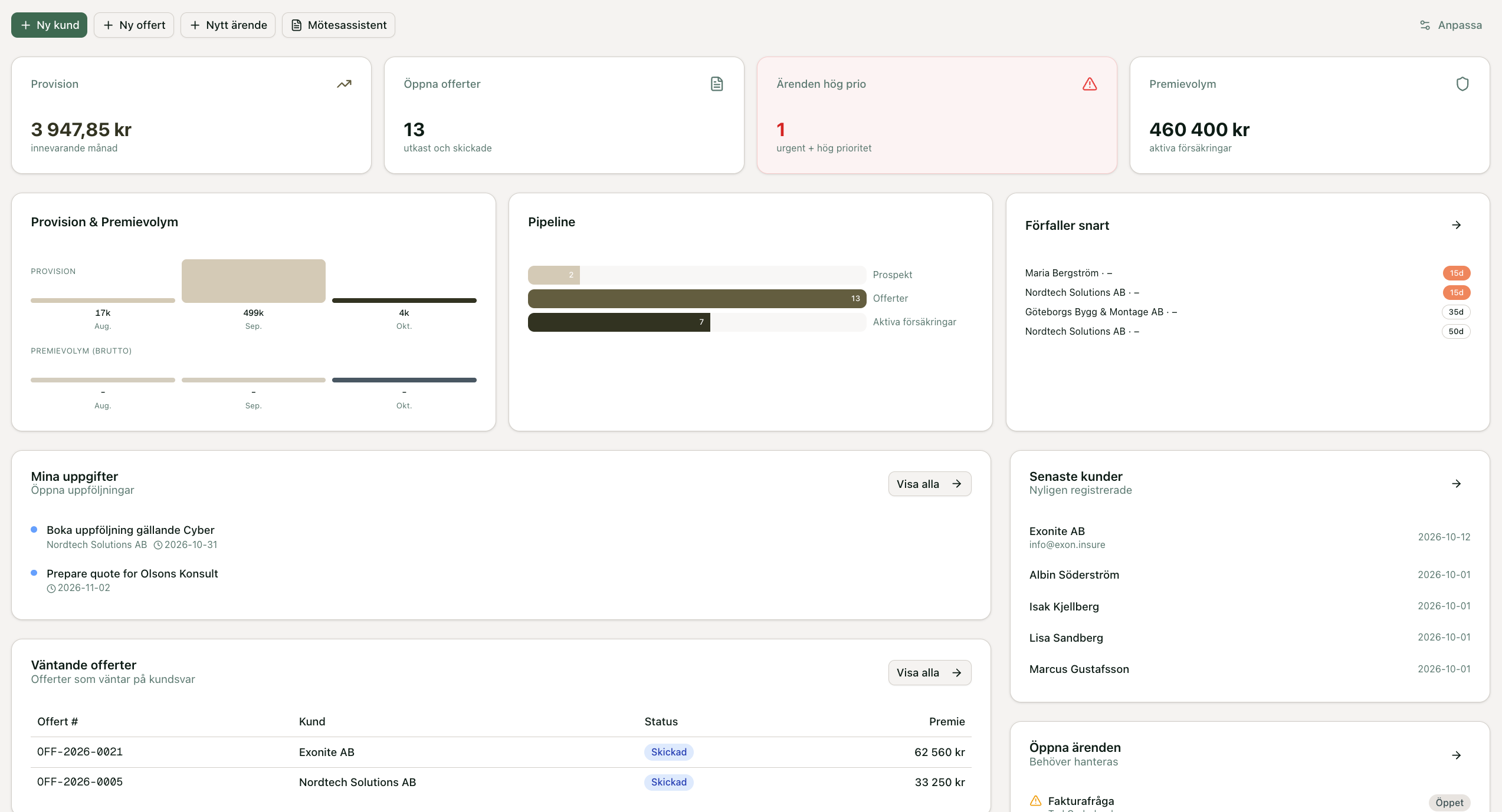 EXON dashboard med pipeline, premier och uppgifter